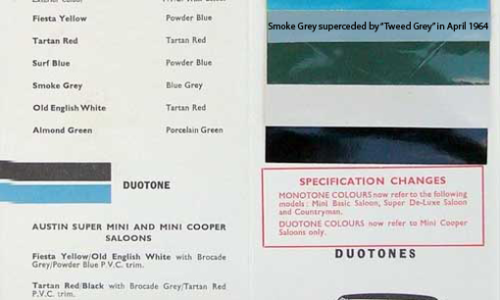 1964 Morris Cooper S paint colour schemes.png