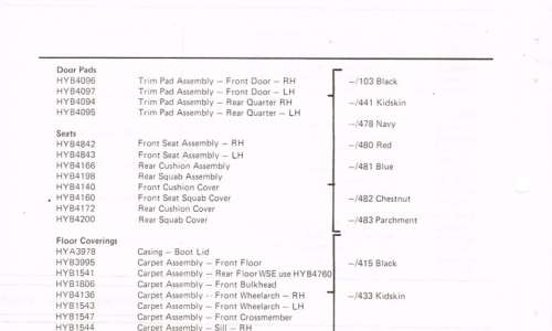 Cubman GT Trim handbook colour chart Australia.png