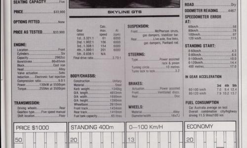 Nissan Skyline GTS1 Silhouette R31 SVD magazine article (4).jpg