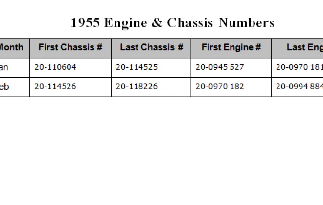 1955 VW Samba microbus deluxe chassis and engine number.png