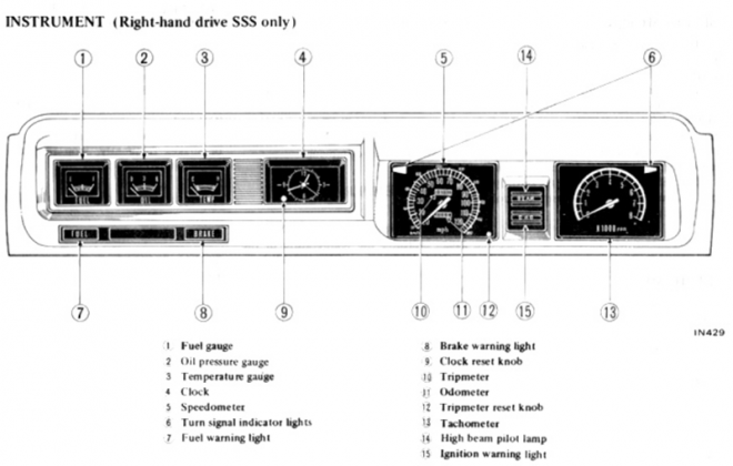 Datsun 180B SSS dashboard instruments diagram workshop manual.png