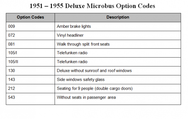 Option codes - VW Deluxe Microbus.png