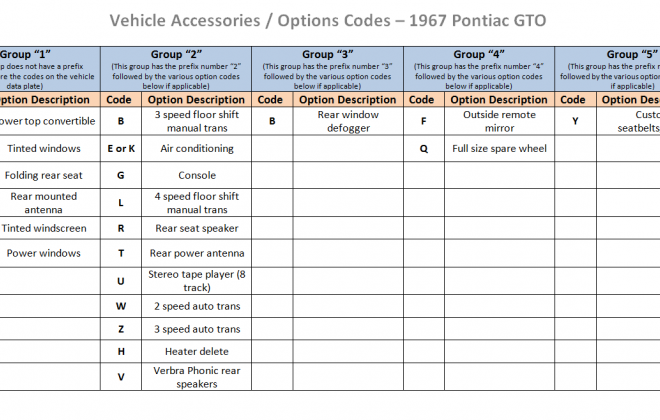 Optoins codes Pontiac GTO vehicle accessory codes.png