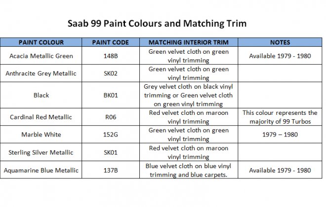 Paint code and interior trim.png