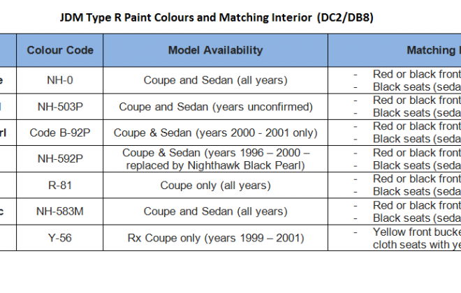 Paint colours and Codes JDM Integra Type R.png