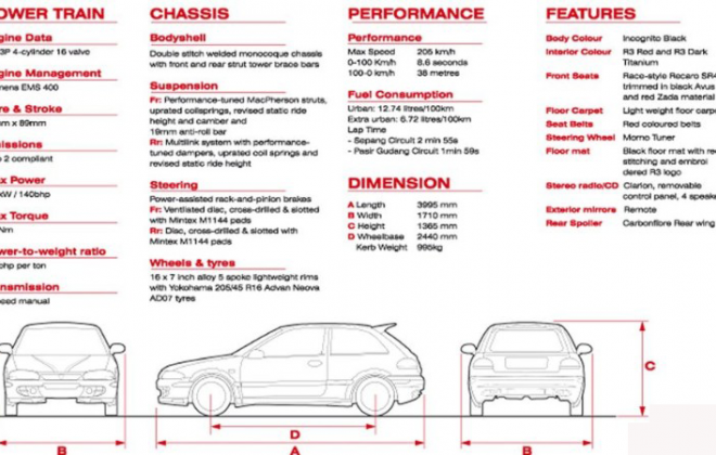 Proton Satria R3 limited edition 2004 2005 specifications brochure image.jpg