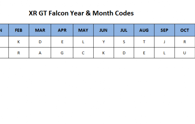Year and date codes XR GT Falcon.png